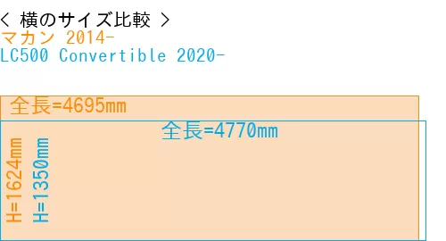 #マカン 2014- + LC500 Convertible 2020-
